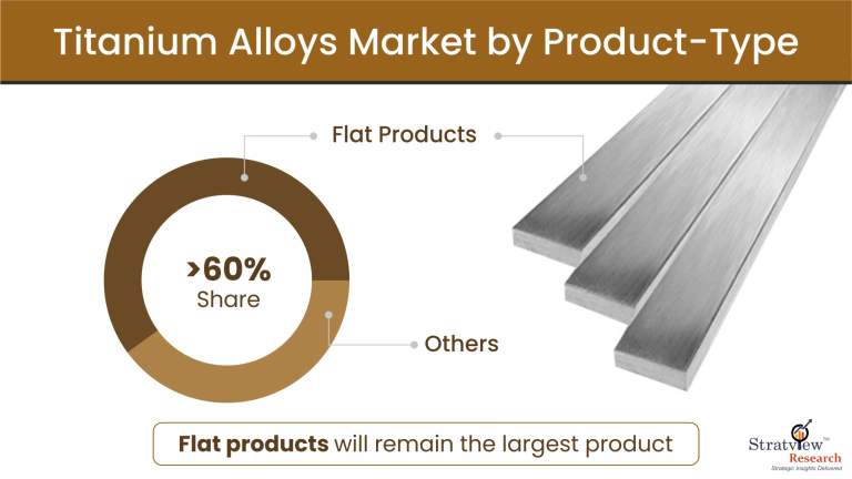 Titanium-Alloys-Market-Segment-Analysis-By-Product-Type